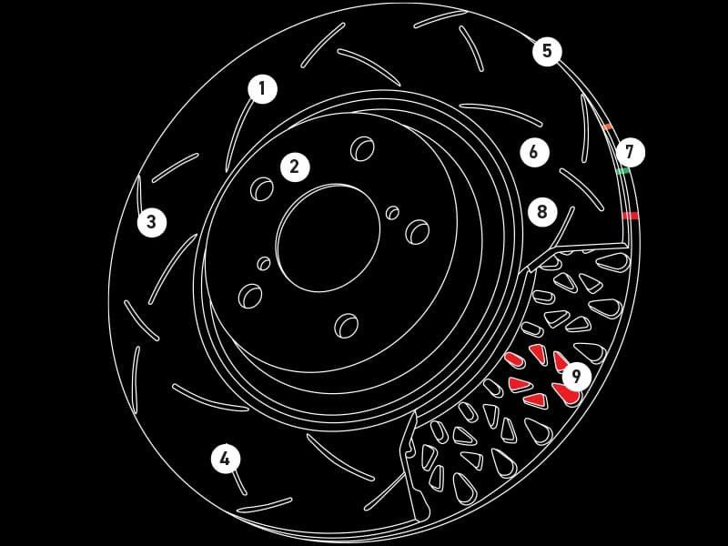 Diagramme technique du rotor de frein DBA 4000 Series mettant en évidence neuf caractéristiques clés incluant la conception de surface, le profilage de stabilité thermique, la ventilation Kangaroo Paw et les indicateurs de peinture thermographique