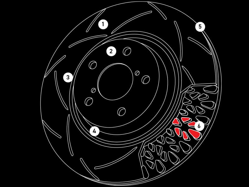 Diagramme technique du rotor de frein DBA illustrant six caractéristiques clés : conception de surface, revêtement anti-rouille, utilisation bidirectionnelle, efficacité thermique, finition CBN, et ventilation Kangaroo Paw